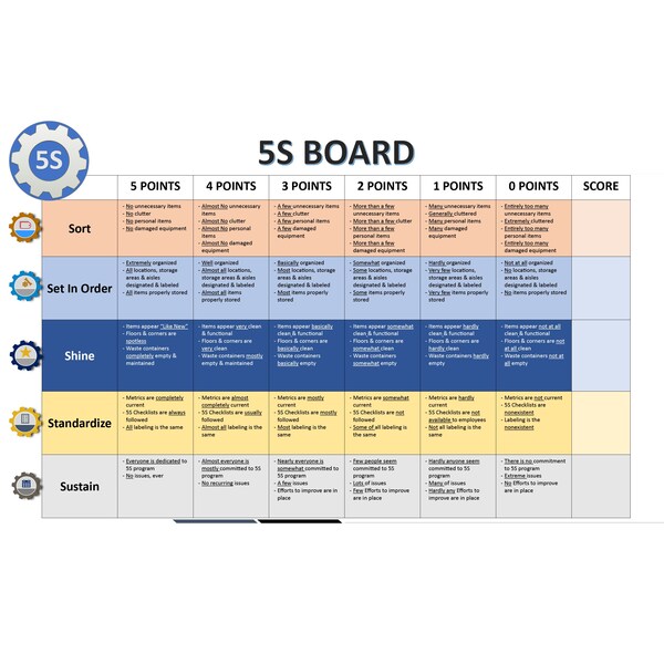 5S Supplies 5S Score Audit Board Aluminum Dry Erase 36in x 24in 5SSCOREBRD-3624-DRYERASE - main